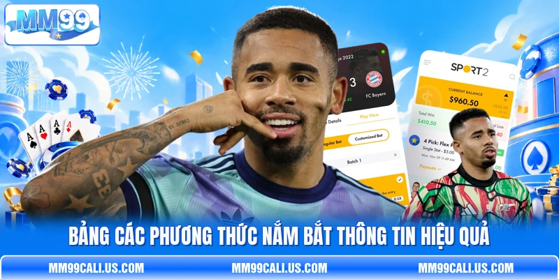 Bảng các phương thức nắm bắt thông tin hiệu quả