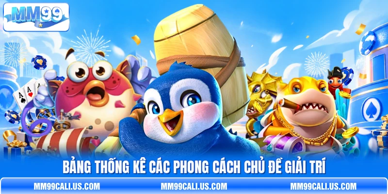 Bảng thống kê các phong cách chủ đề giải trí