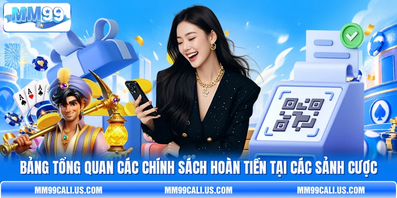 Bảng tổng quan các chính sách hoàn tiền tại các sảnh cược