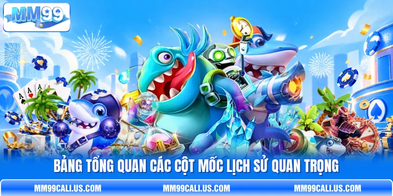 Bảng tổng quan các cột mốc lịch sử quan trọng Bảng tổng quan các cột mốc lịch sử quan trọng