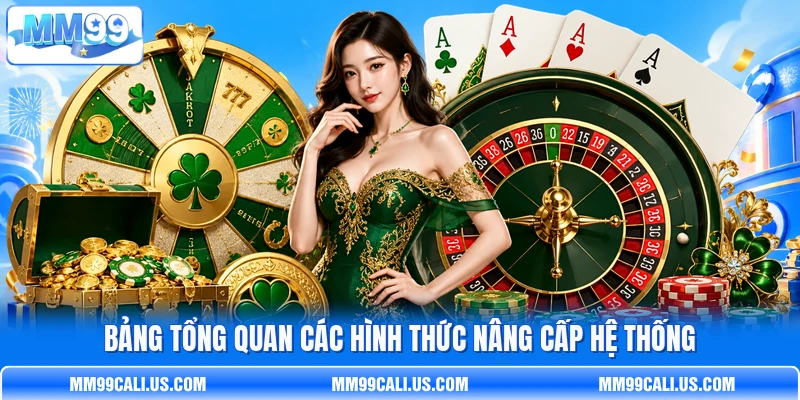 Bảng tổng quan các hình thức nâng cấp hệ thống
