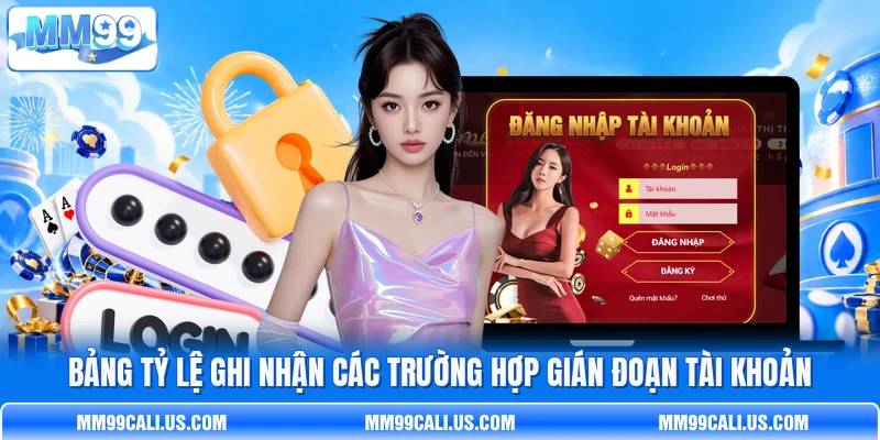 Bảng tỷ lệ ghi nhận các trường hợp gián đoạn tài khoản