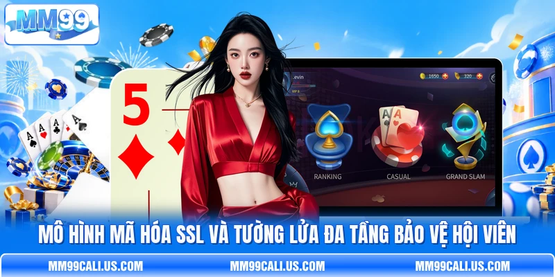 Mô hình mã hóa SSL và tường lửa đa tầng bảo vệ hội viên